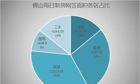 佛山房产 佛山房产信息网