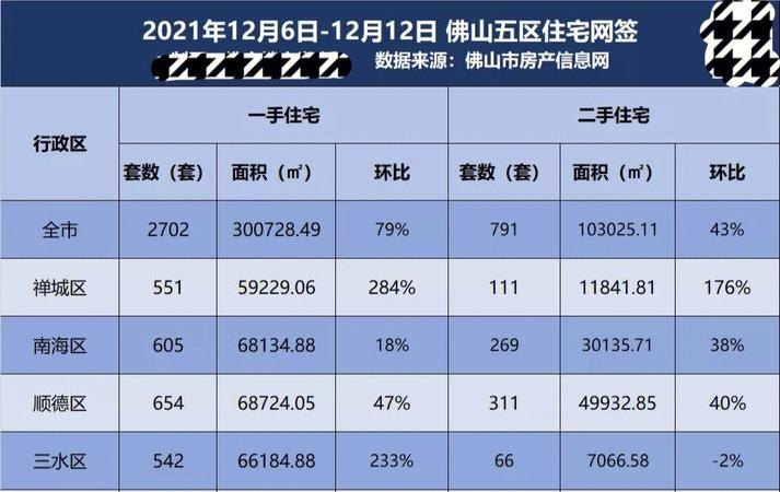 佛山房产 佛山房产信息网