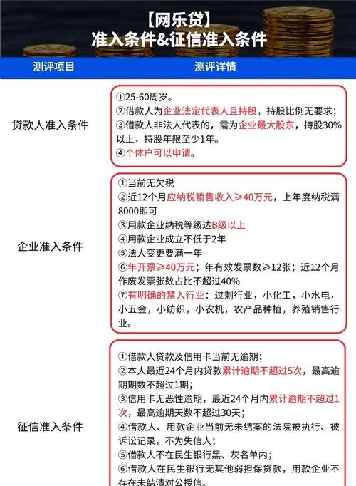 民生银行企业信用贷款办理条件及办理流程详解