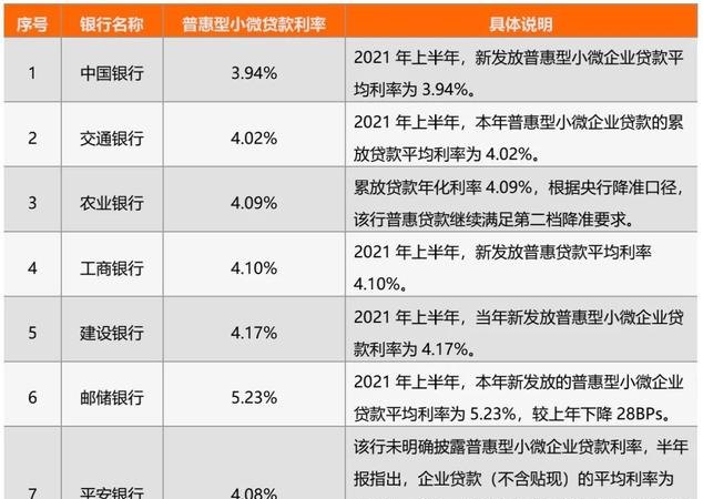  2021年企业向银行贷款利率及相关信息揭秘