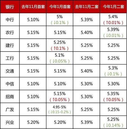  2021年企业向银行贷款利率及相关信息揭秘