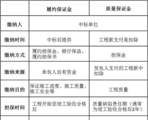 担保公司选择 担保公司选择什么成本核算方法