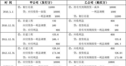 担保公司选择 担保公司选择什么成本核算方法