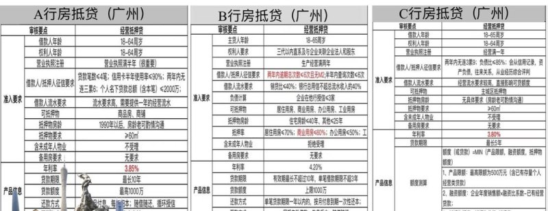  东莞房屋抵押银行贷款咨询及电话，东莞房屋抵押银行贷款咨询电话【详细解答】