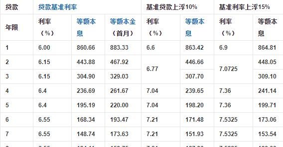  企业厂房抵押贷款利息及其计算方法