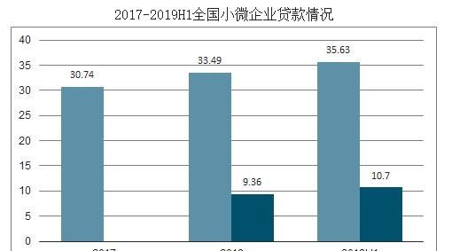  小微企业房产抵押银行贷款及小微企业房产抵押银行贷款利率