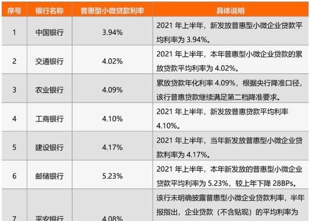  小微企业房产抵押银行贷款及小微企业房产抵押银行贷款利率