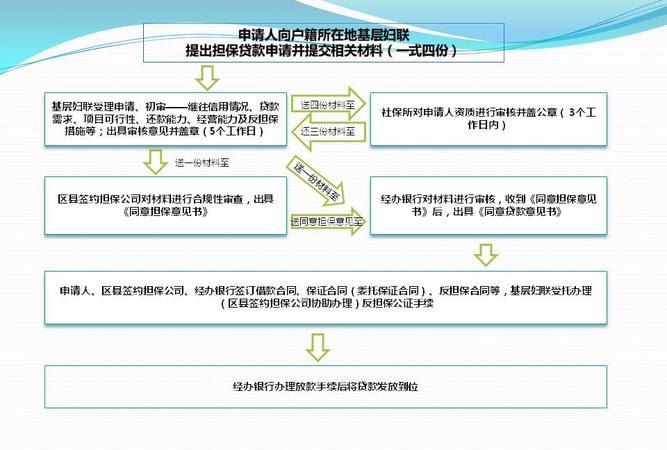  企业信用贷款所需材料及办理手续详解