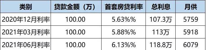  东莞2021房屋抵押贷款及利率：了解东莞房屋抵押贷款的利率和相关信息