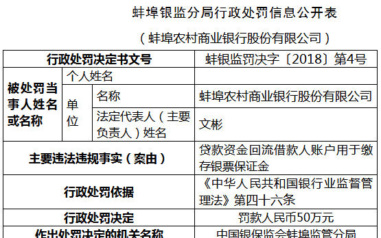  蚌埠企业无抵押大额贷款及相关政策解析