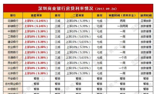  深圳个人及企业银行信用贷款及深圳个人及企业银行信用贷款利率