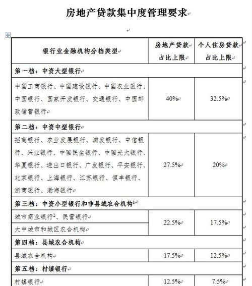  企业银行贷款计算知识问题解答及企业银行贷款怎么算