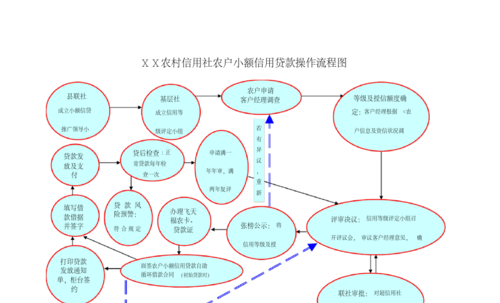  云南省农村信用社小企业信用贷款政策及申请流程解析