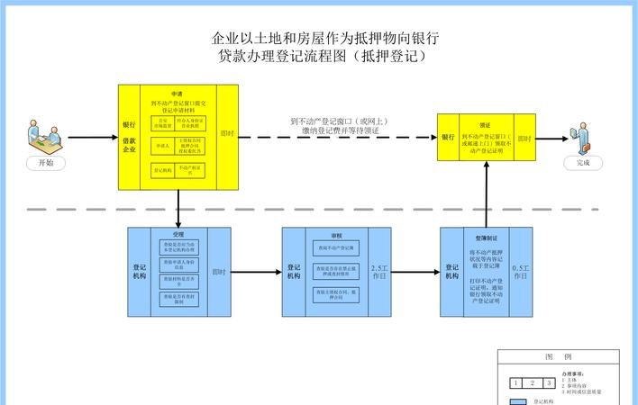  企业土地抵押贷款：了解银行贷款政策与流程