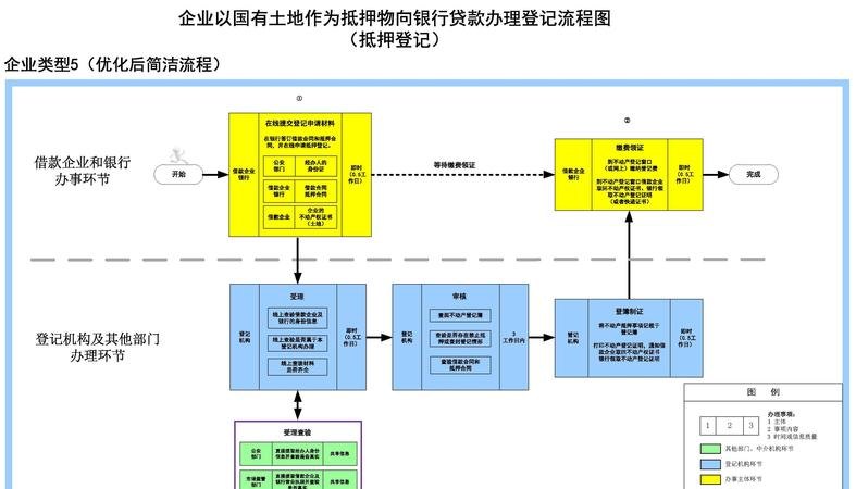  企业土地抵押贷款：了解银行贷款政策与流程