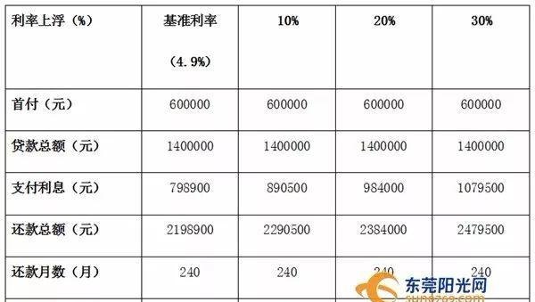  东莞300万房子能抵押多少钱及贷款金额分析