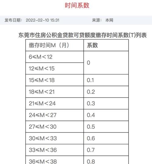  东莞300万房子能抵押多少钱及贷款金额分析