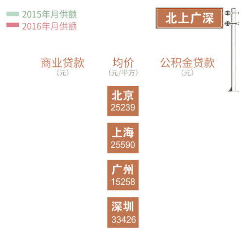  东莞300万房子能抵押多少钱及贷款金额分析