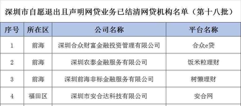 【深圳现在哪还能借钱?】深圳借贷市场分析及推荐借款地点