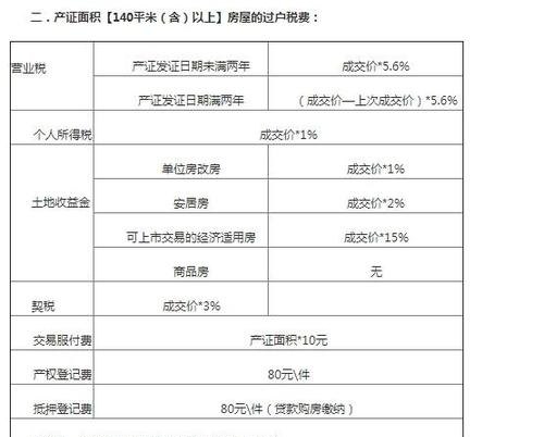  东莞140万的房子抵押贷款额度及相关知识解析