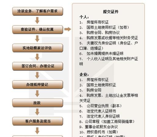  典当行房产局抵押：了解流程及时间要求