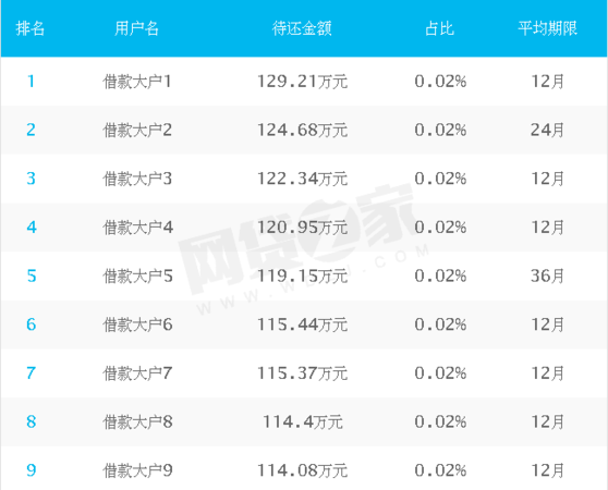  深圳借款平台推荐及借钱APP分析