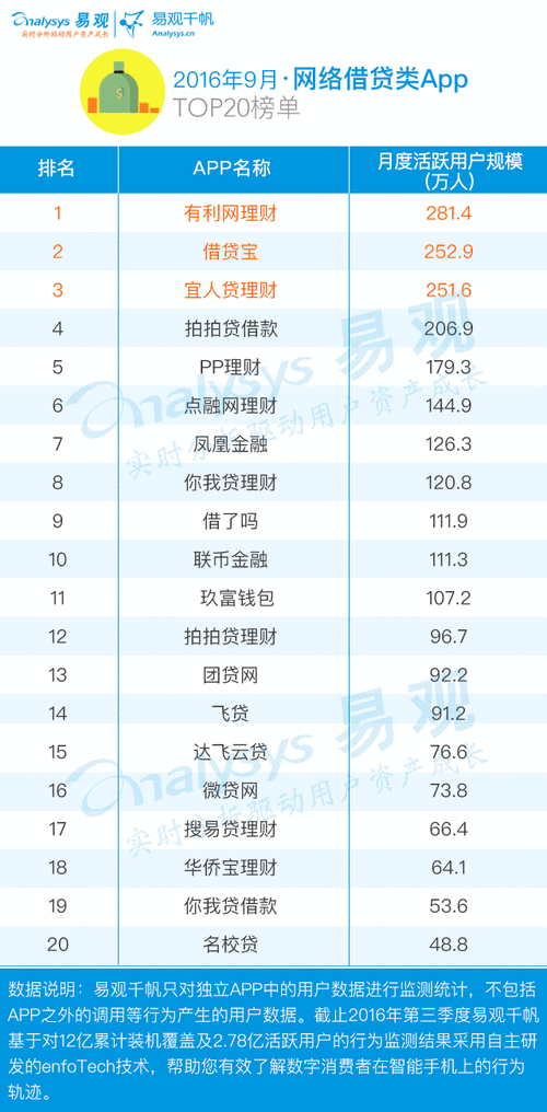  深圳借款平台推荐及借钱APP分析
