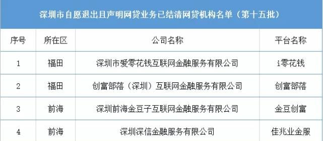  深圳借钱最容易通过的地方及审核要点