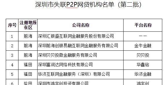  深圳借钱最容易通过的地方及审核要点