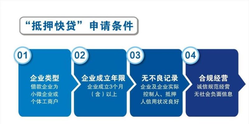 温州近半企业贷款不需要抵押,金融创新助力企业发展