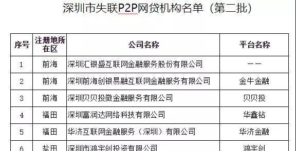 深圳有哪些可以借钱的途径及深圳有哪些可以借钱的途径呢
