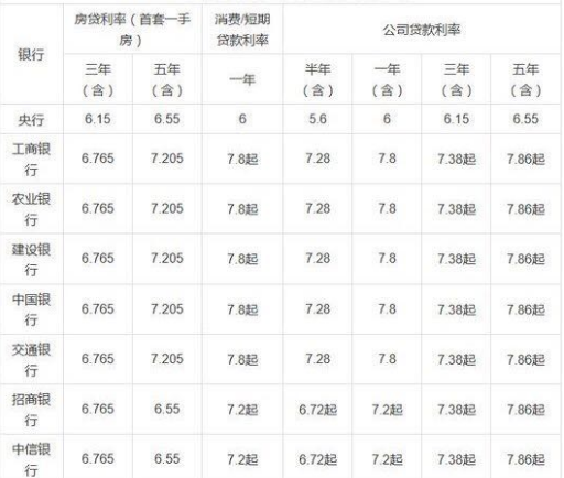 寻找企业抵押贷款利率最低的银行