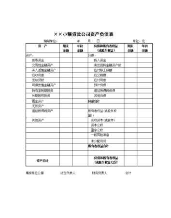  企业银行贷款财务报表的要求和注意事项