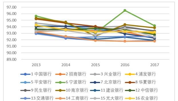  银行贷款对企业财务结构的影响及其重要性分析