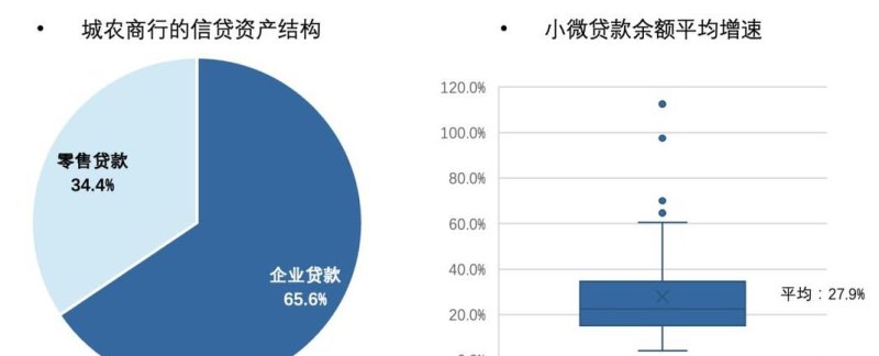 银行贷款对企业财务结构的影响及其重要性分析