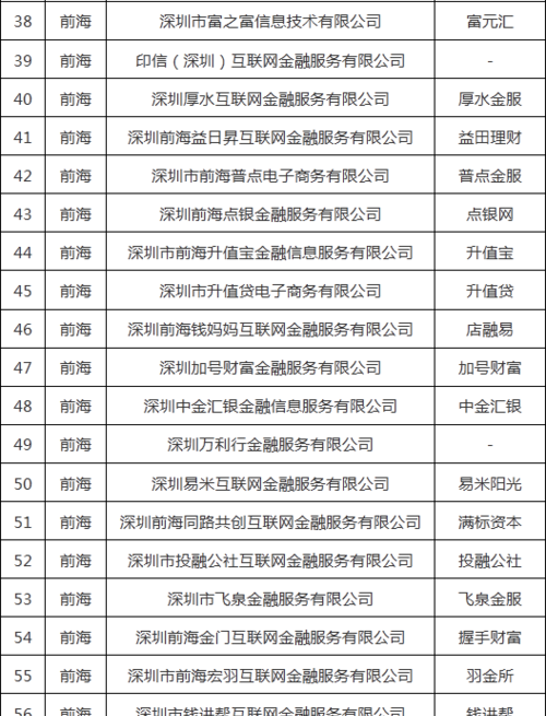 深圳网上借贷哪个可靠及深圳网上借贷哪个可靠平台