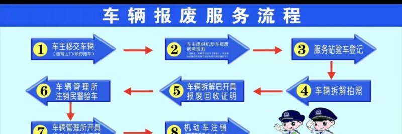 手续流程 车辆报废手续流程