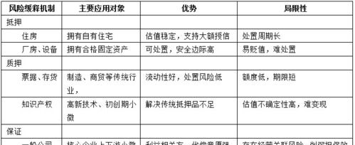  银行贷款企业风险点及银行贷款企业风险点有哪些