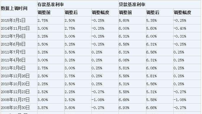  东莞2020年房屋抵押银行贷款利率及其影响因素