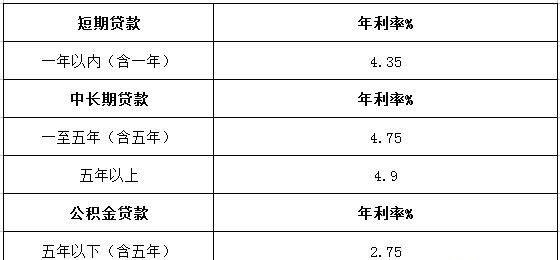  企业信用贷款的真实利率及企业信用贷款的真实利率是多少