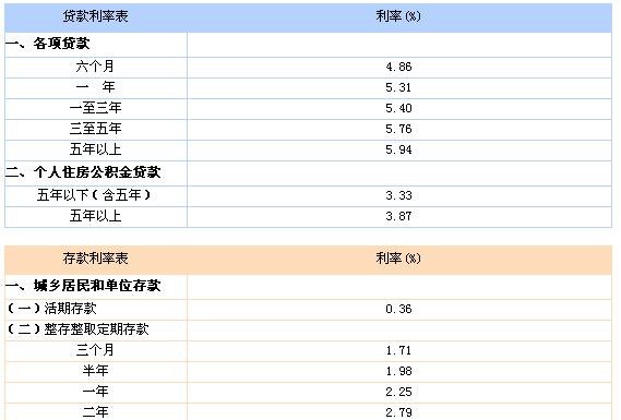 企业信用贷款的真实利率及企业信用贷款的真实利率是多少