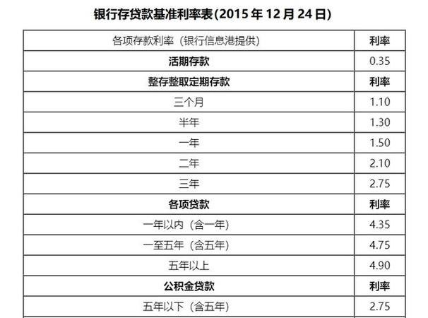 企业信用贷款的真实利率及企业信用贷款的真实利率是多少