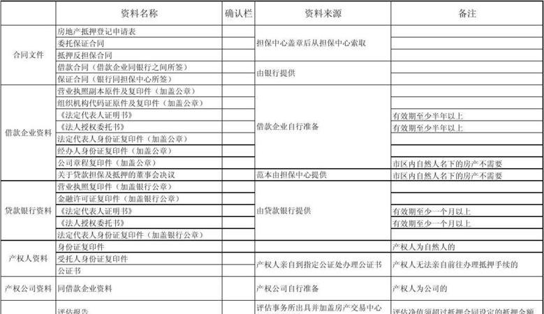  东莞办理房屋抵押所需材料及手续详解