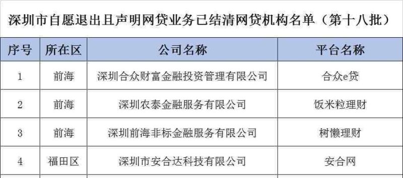  深圳网贷借钱哪个靠谱？深圳网贷平台有哪些？