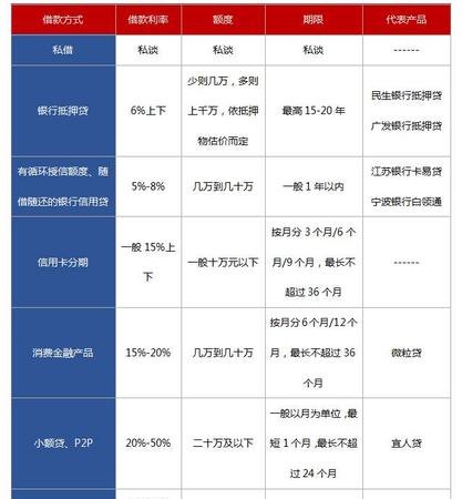  深圳借钱指南：网上与线下借款渠道一览