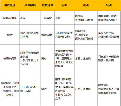  深圳借钱指南：网上与线下借款渠道一览