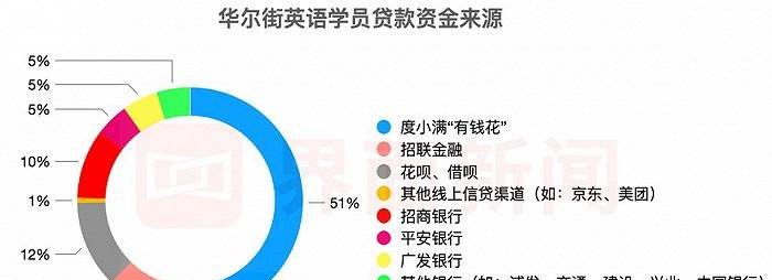  深圳借钱指南：网上与线下借款渠道一览