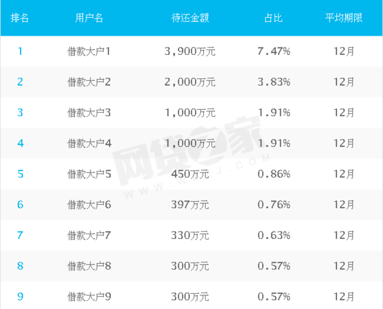  深圳哪些网贷好借钱？深圳哪些网贷平台值得信赖？