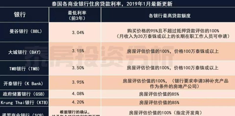  房地产企业银行贷款最新政策及解读