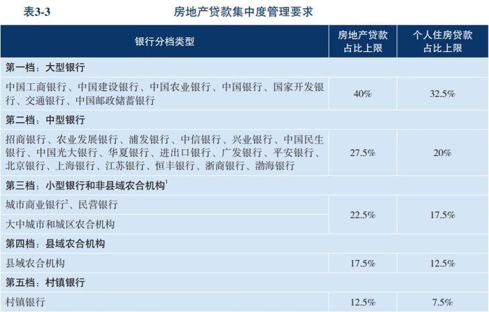  房地产企业银行贷款最新政策及解读